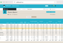 Calltouch: обратный звонок