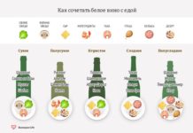 С чем сочетается белое сухое вино.?