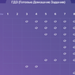 Готовые домашние задания: возможность качественно подготовиться к предметам