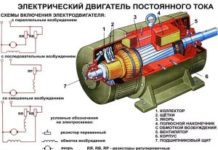 Виды и функции электрооборудования