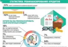 Можно ли рефинансировать кредитную карту: мнения экспертов