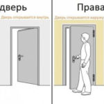 Как определить открывание двери: левое или правое