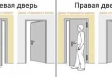 Как определить открывание двери: левое или правое