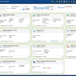 ТОП-20 DLP-систем: Как защитить данные вашей компании от утечек